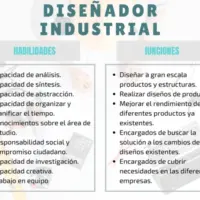 diseno-industrial-oposiciones-y-requisitos